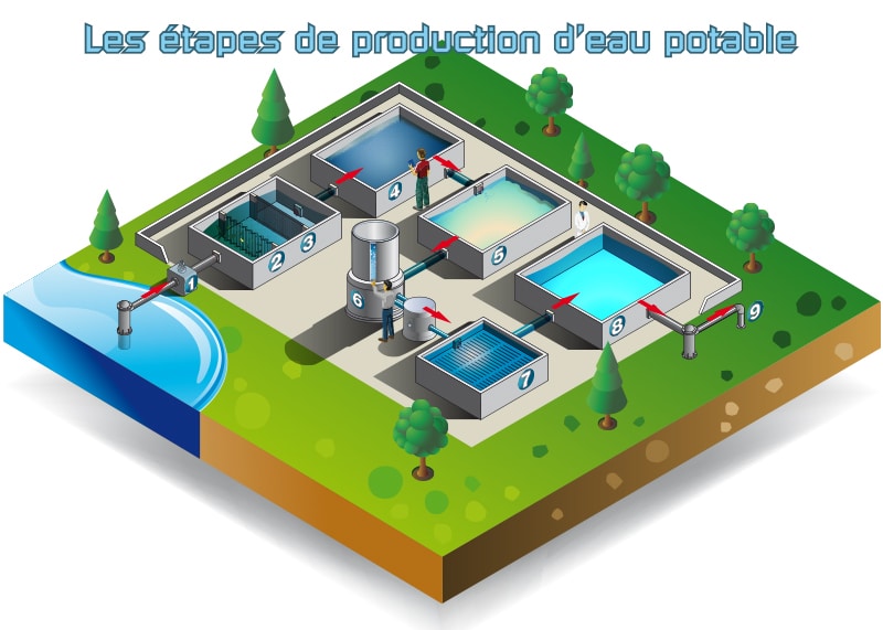 etape-production-eau